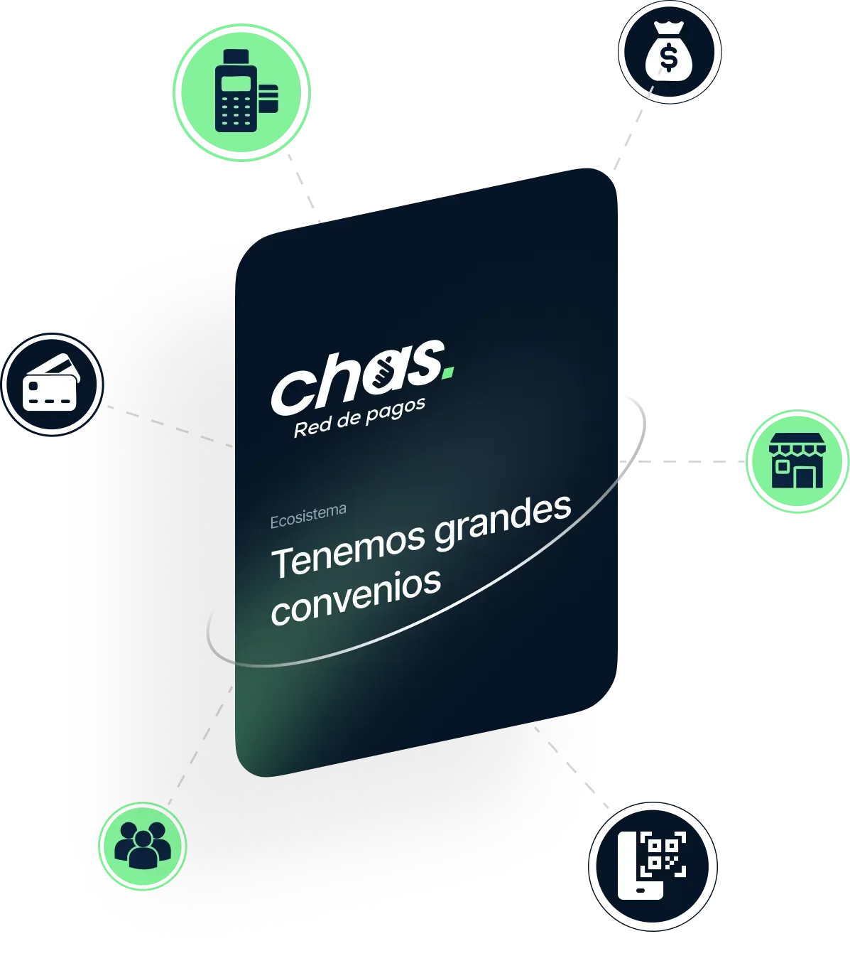 Tarjeta Chas rodeada de íconos de convenios: POS, comercios, tarjetas y dinero